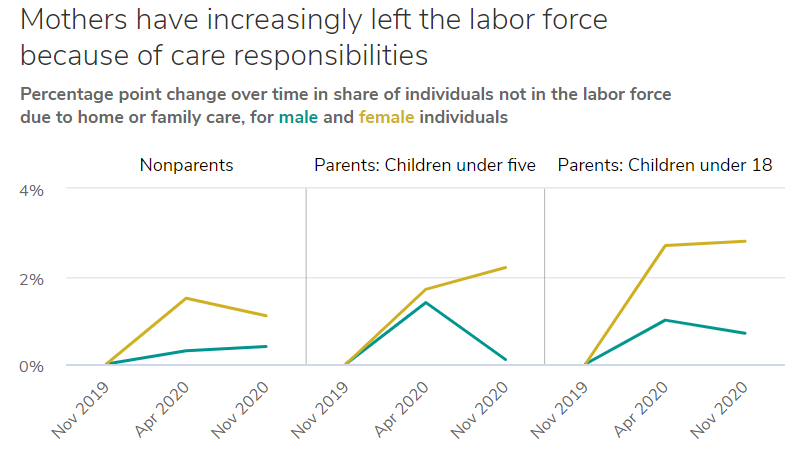 FACT SHEET: Biden-Harris Administration Announces American Rescue Plan Funding to Rescue the Child Care Industry so the Economy Can Recover FACT SHEET: Biden-Harris Administration Announces American Rescue Plan Funding to Rescue the Child Care Industry so the Economy Can Recover