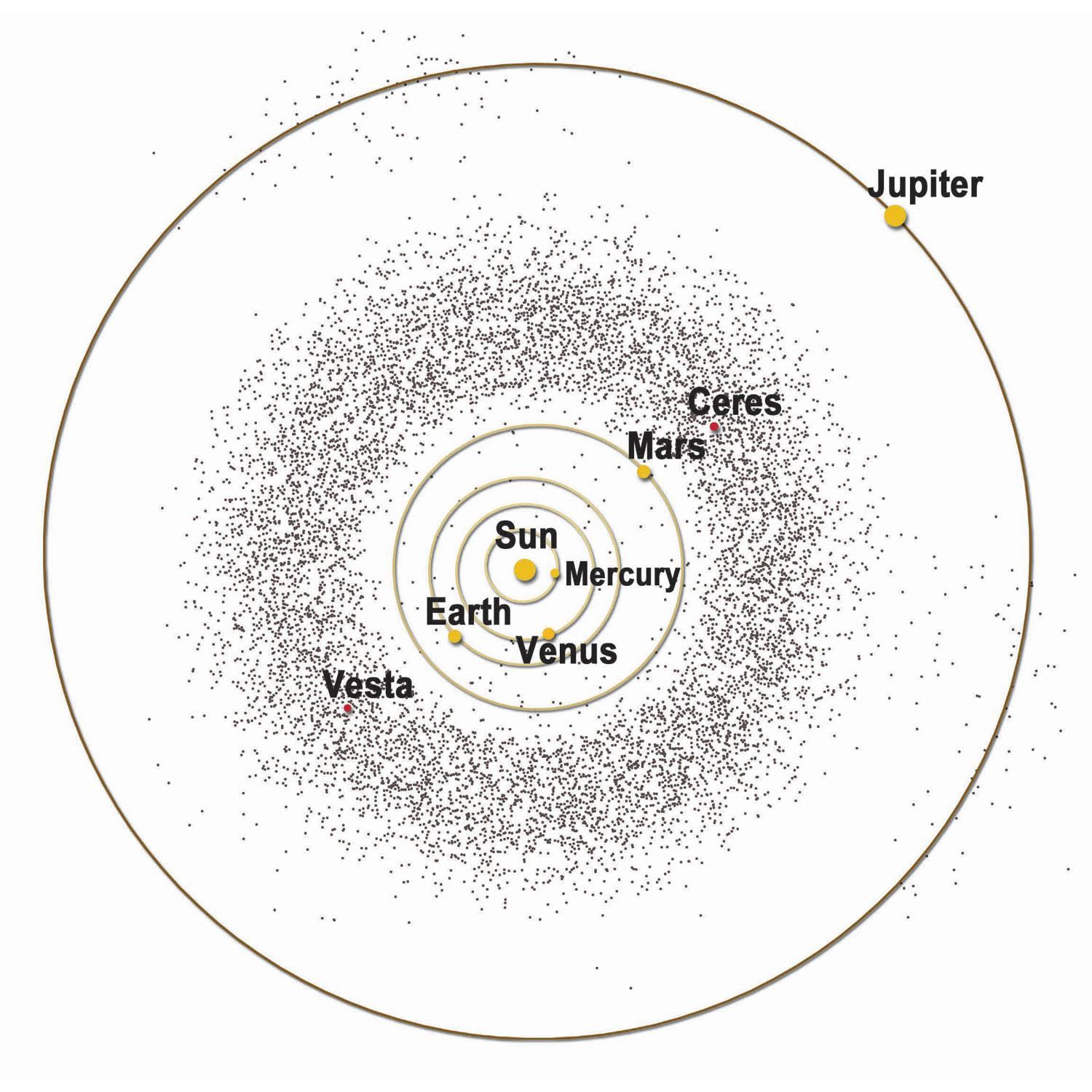 Picturing Our Solar System’s Asteroid Belt Picturing Our Solar System’s Asteroid Belt